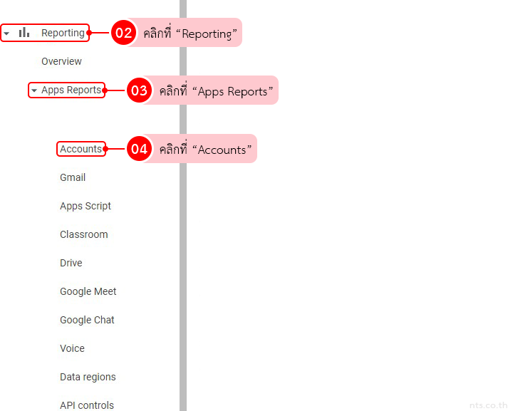 How to see the total storage usage in Google Workspace Admin Console