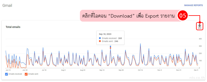 How to View the Total Number of Emails Sent by User