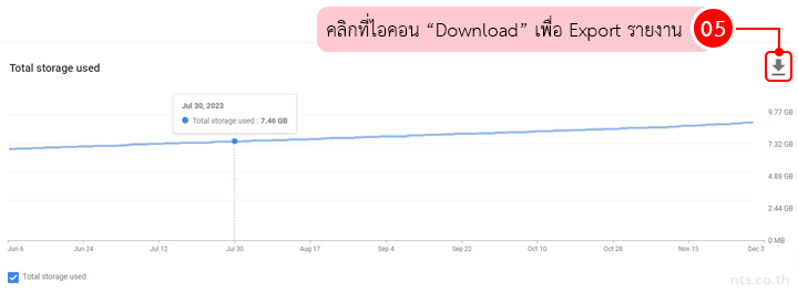 How to see the total storage usage in Google Workspace Admin Console