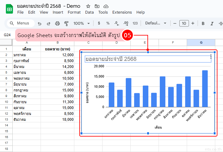 Create chart in google sheets