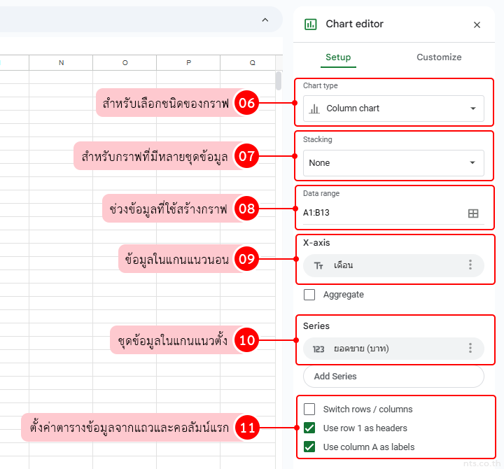 Create chart in google sheets