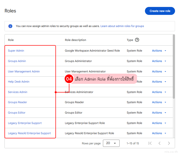How to assign prebuilt admin role google group