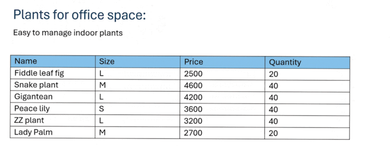 Edit tables with ease in Word for the web