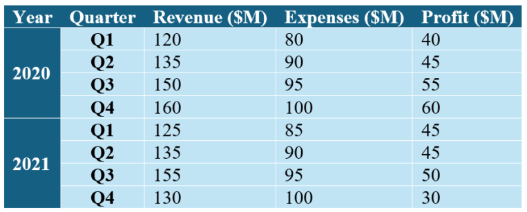 Accessibility Assistant now smarter with tables and shapes