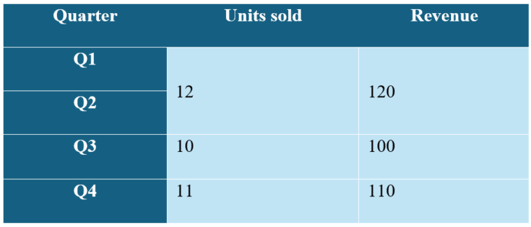 Accessibility Assistant now smarter with tables and shapes