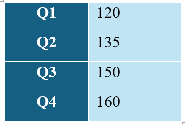 Accessibility Assistant now smarter with tables and shapes