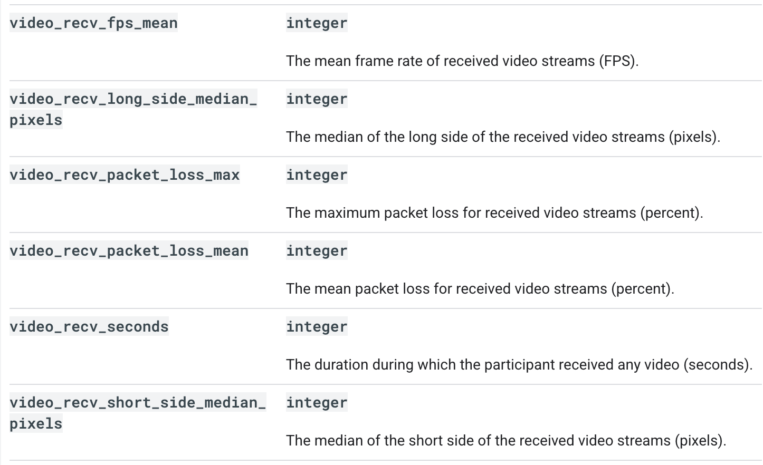 Fine-tune your network for Meet live streaming with extended quality metrics