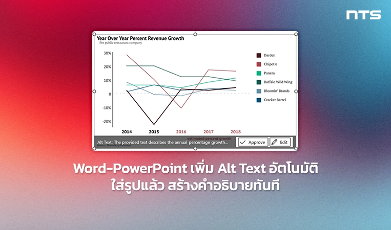 Automatic alt text generation in Word and PowerPoint on Copilot+ PCs