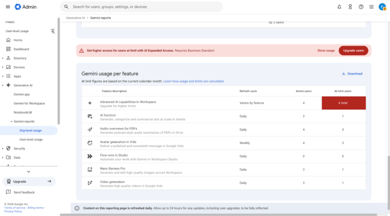 Gemini usage and threshold report in Admin console