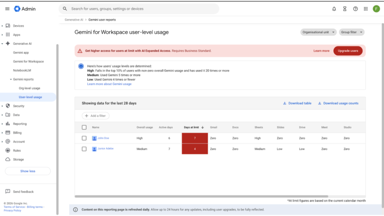 View Gemini feature usage and threshold reports in the Admin console