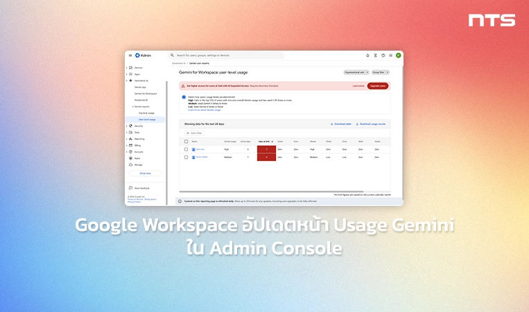 Gemini usage and threshold report in Admin console