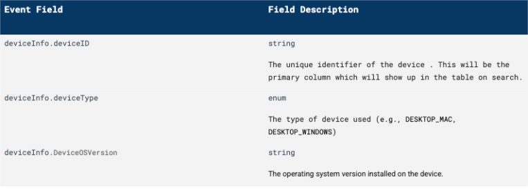 Workspace audit logs: New functionality and expanded event fields in the Admin console