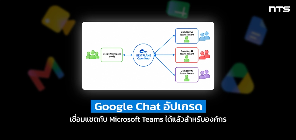 Diagram of Google Chat integration: Google Workspace connects to NEXTPLANe OpenHub, then to Company A, B and C team tenants