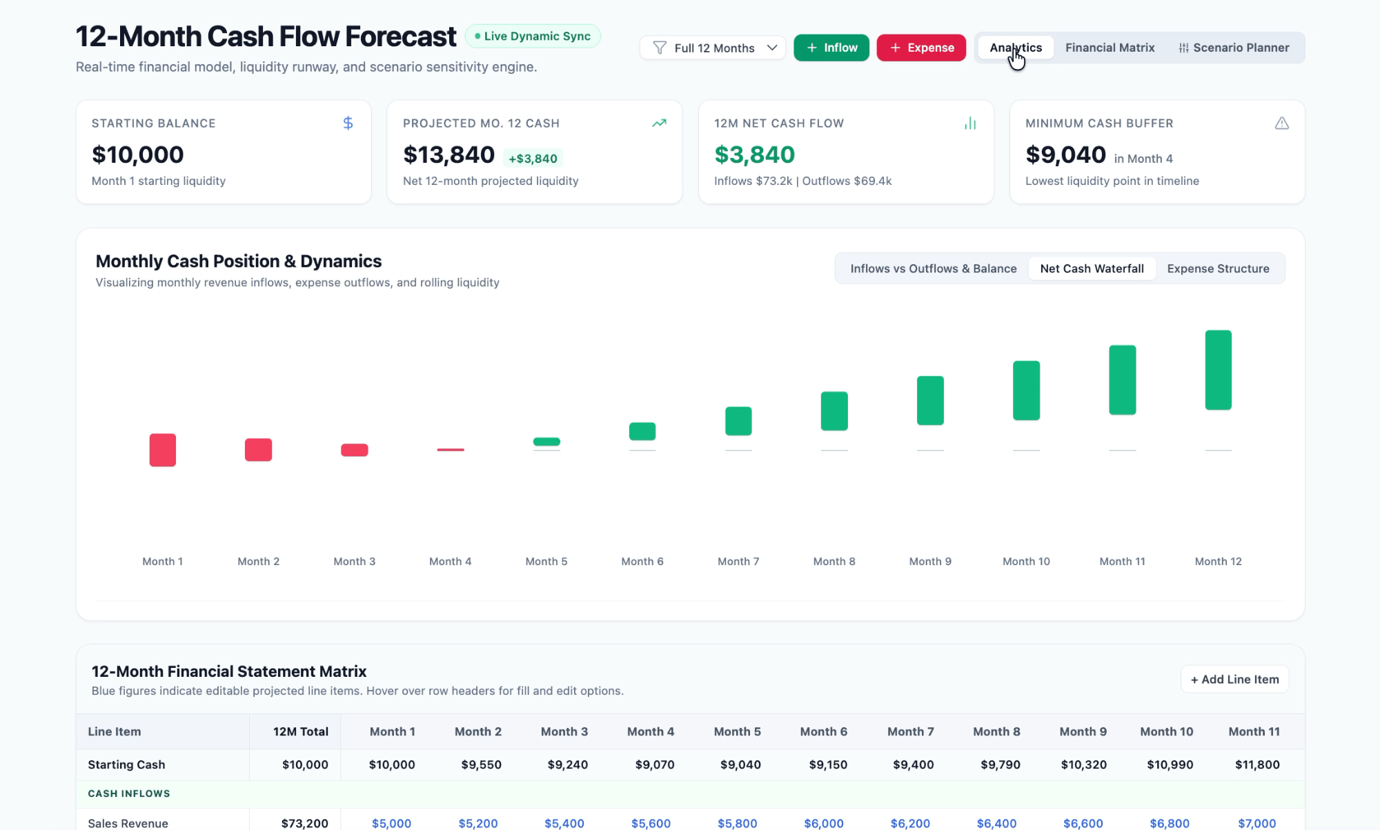 Use Sheets canvas to visualize data in custom, interactive mini-apps