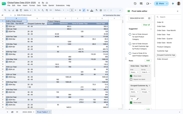 Preserve and reuse grouped pivot table fields in Google Sheets