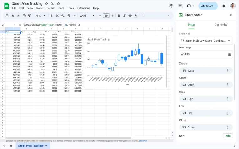 Use stock charts in Sheets to better visualize price movements